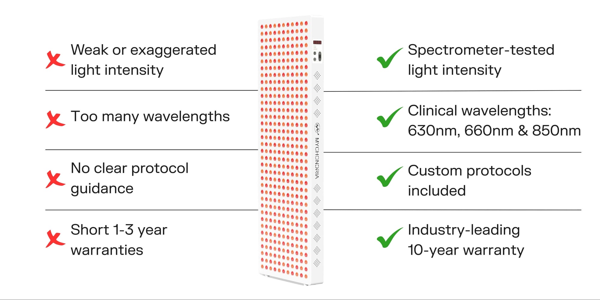 Comparison chart titled 'Others vs Mychondria' with red and green checkmarks on a white background.