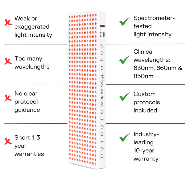Comparison chart of 'Others' vs 'Mychondria' with a product image on a white background.